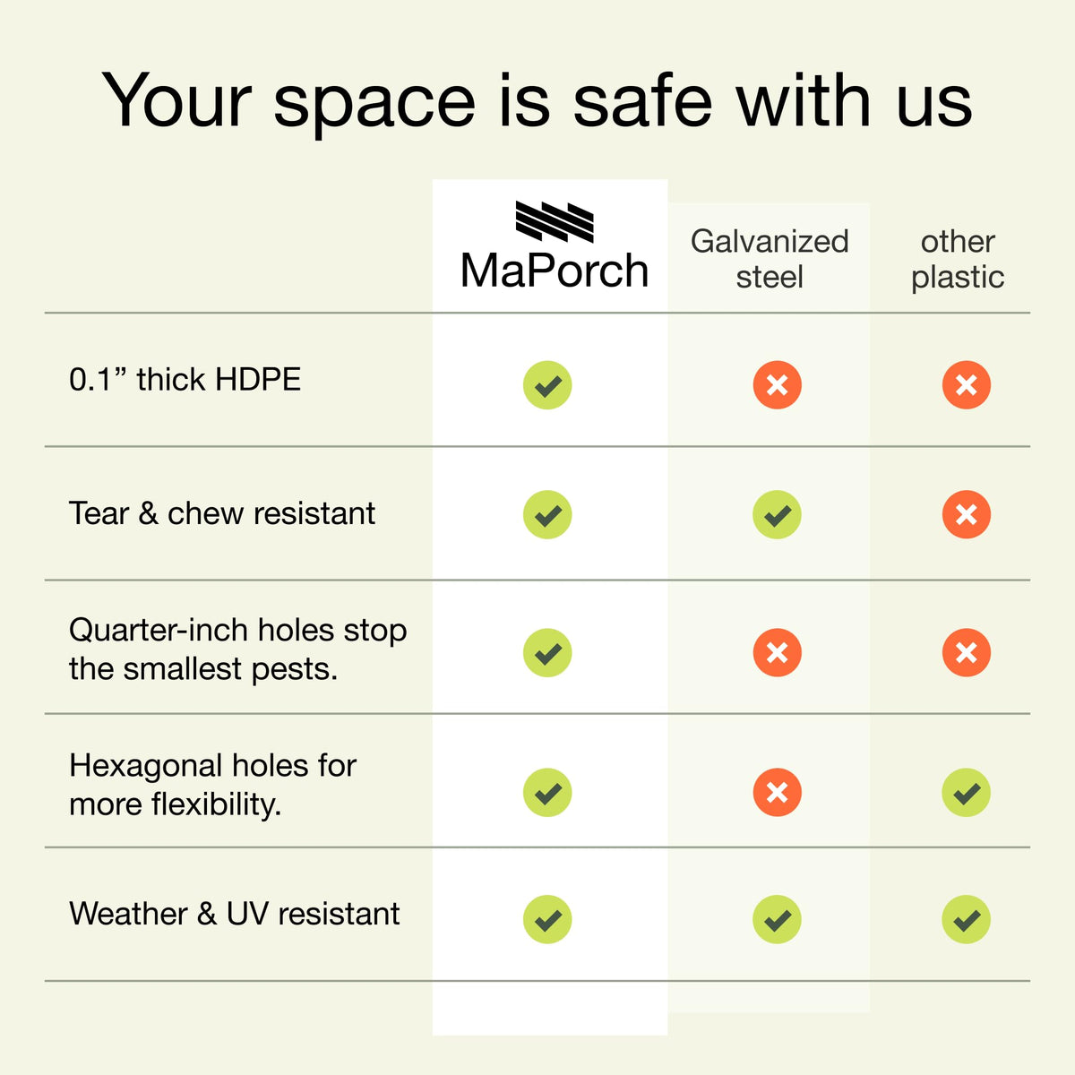 MAPORCH rust-proof plastic fence installation keeps a clean, low-maintenance barrier.
