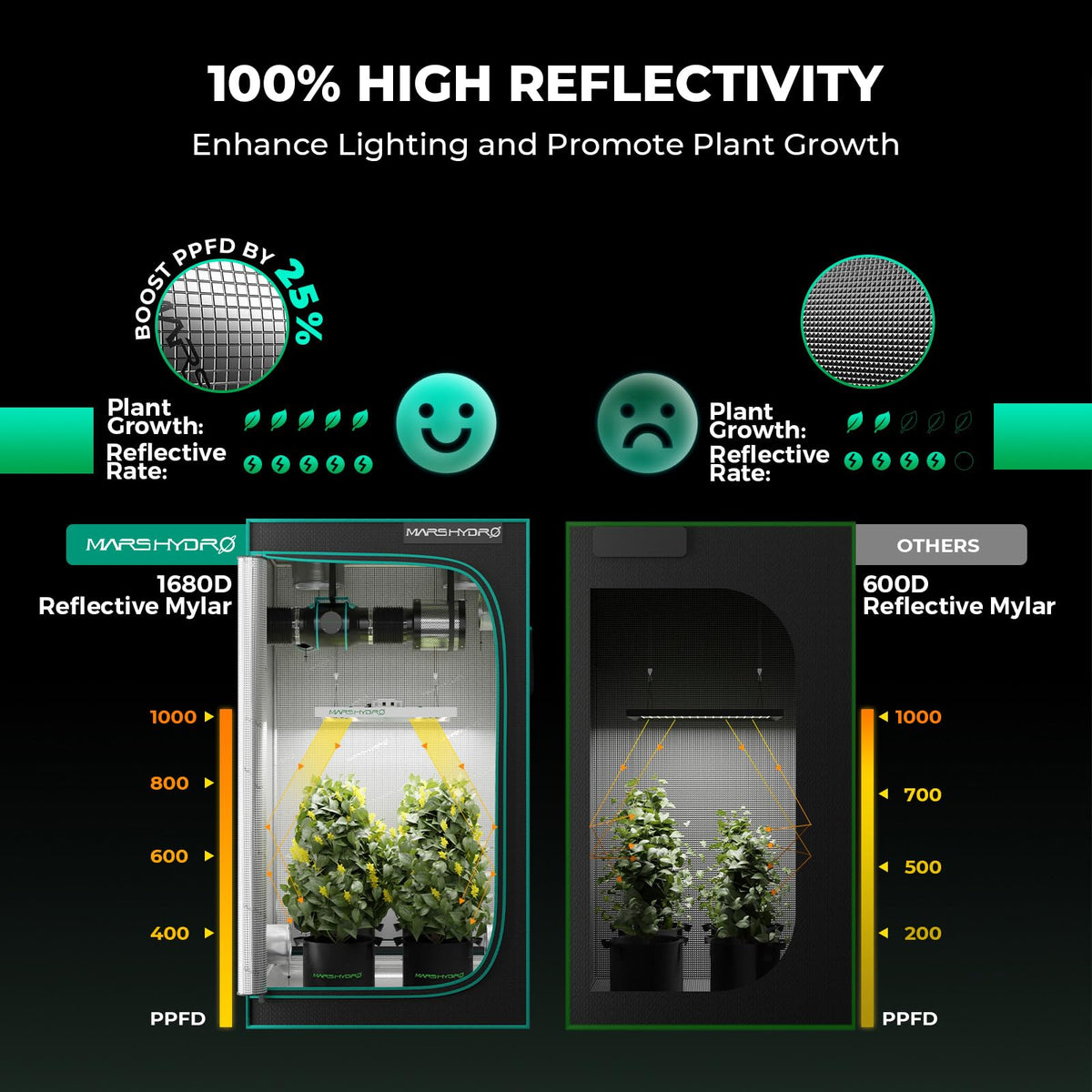 MARS HYDRO 24x24x55 grow tent interior with reflective lining and light-tight seams