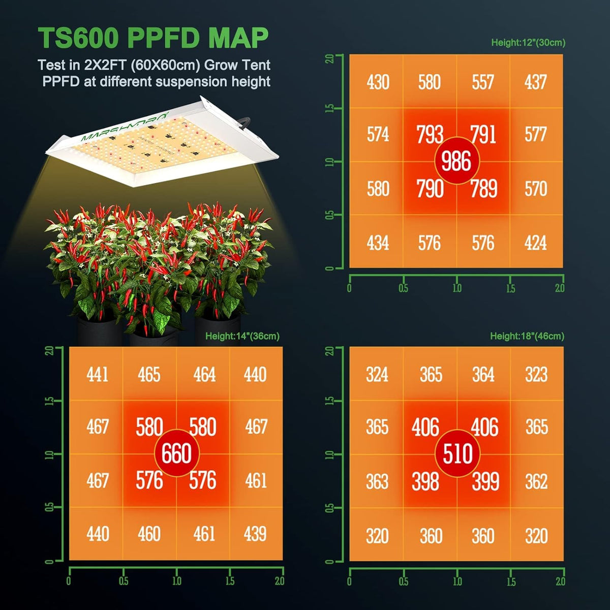 MARS HYDRO elastic trellis netting included for plant training