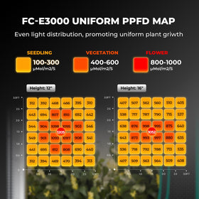 Bridgelux LEDs in FC-E3000 deliver efficient, uniform output