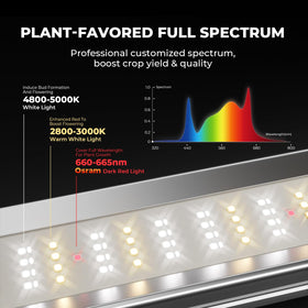 Dimmable interface of Mars Hydro FC-E3000 shows convenient light control