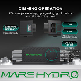 MARS HYDRO grow tent 32x32x63 keeps your setup organized and light-tight.