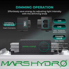 Mars Hydro TSW2000 sunlike spectrum supports seed to bloom stages.