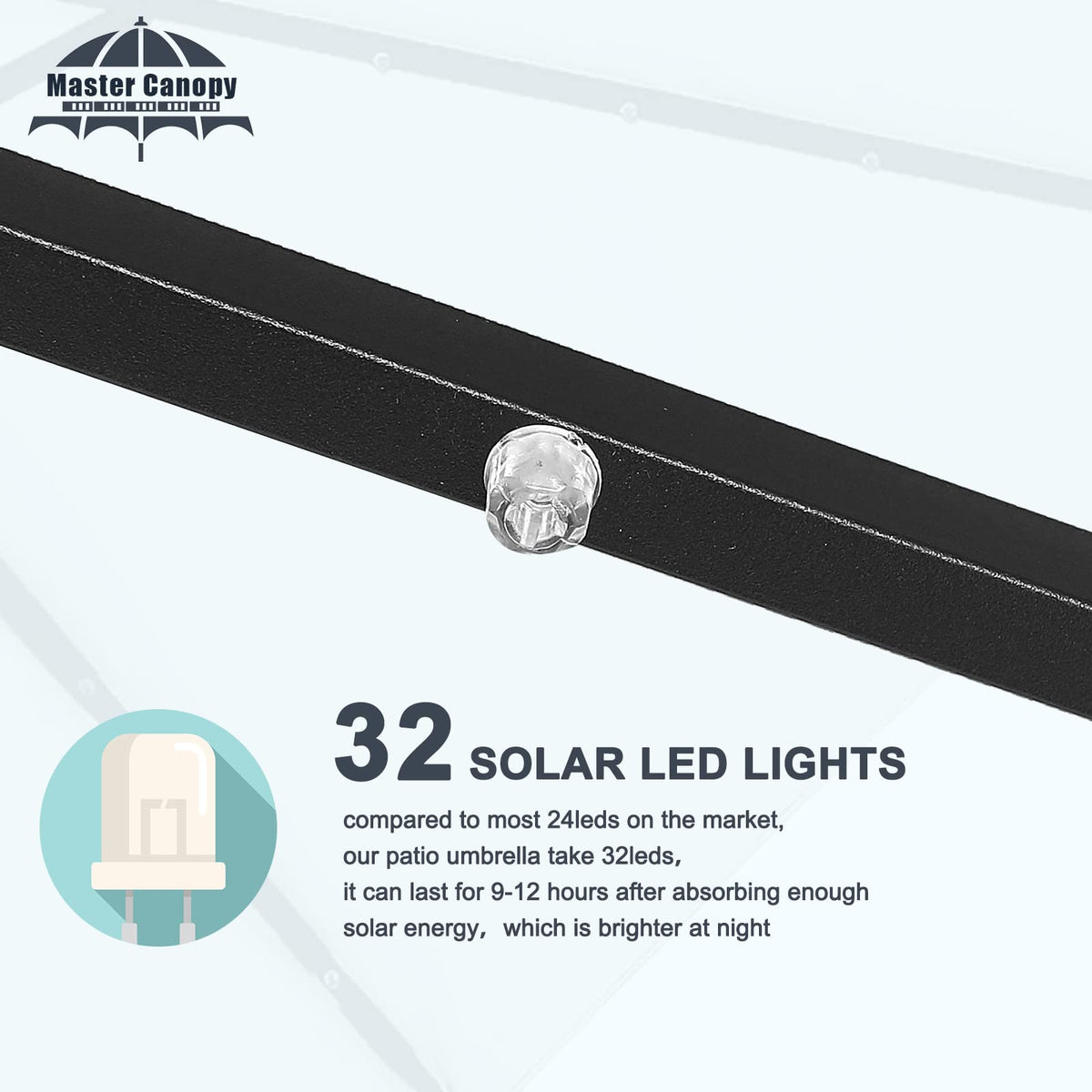 Mastercanopy solar powered LEDs with switch for cord-free evening illumination.