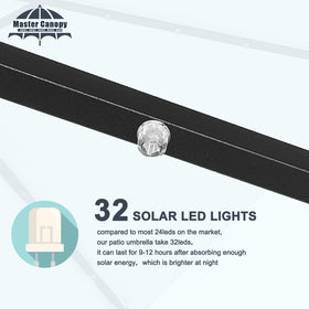 Mastercanopy solar powered LEDs with switch for cord-free evening illumination.