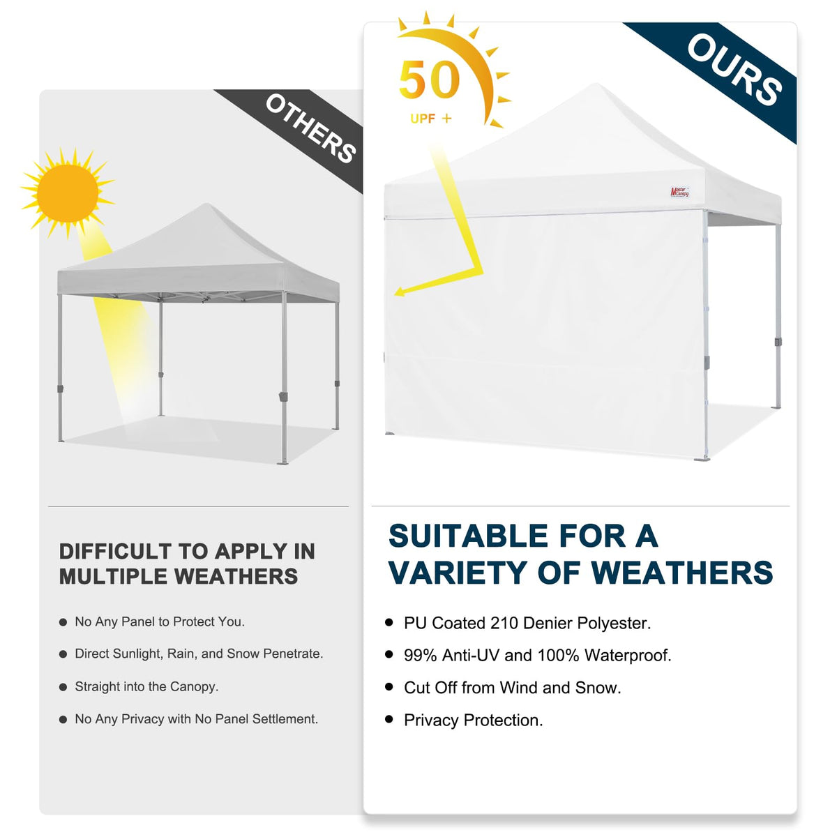 MasterCanopy SunWall zip connectors enable seamless joining with adjacent walls