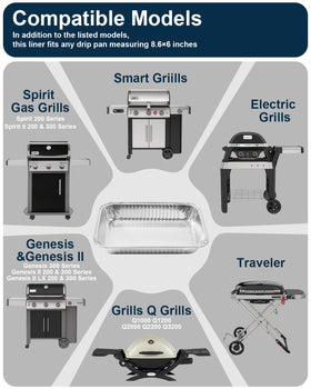 Matchwaves easy disposal grill liners enable quick cleanup after grilling