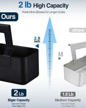 Matchwaves grease cup with easy-clean surface for fast cleanup.