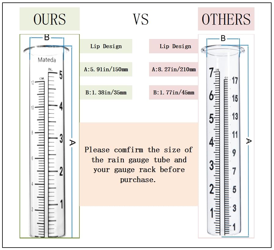 Mateda high borosilicate glass tube with heat and cold resistance