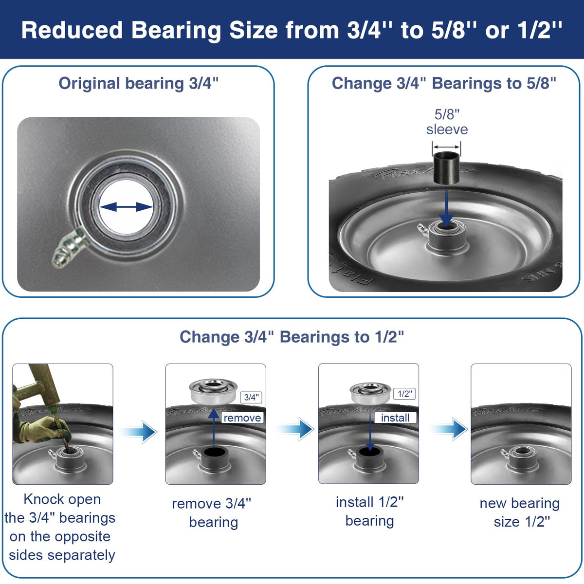 MaxAuto three-quarter bearing design supports smooth rolling on uneven surfaces