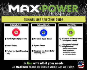 MaxPower 338832 designed for quiet operation and tough cutting