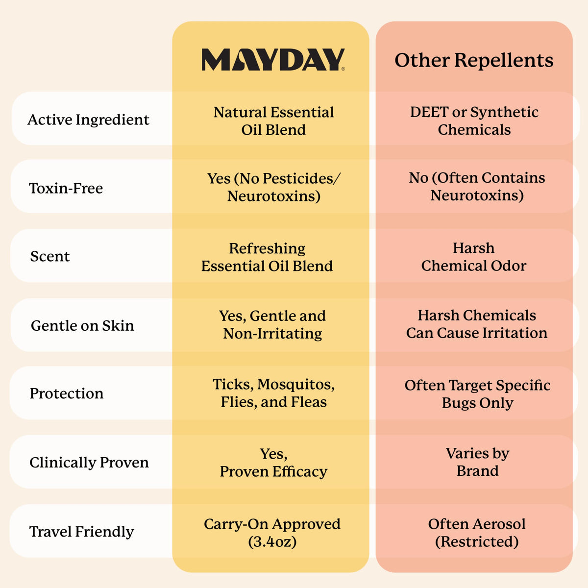 MAYDAY family-friendly formula suitable for kids and adults.