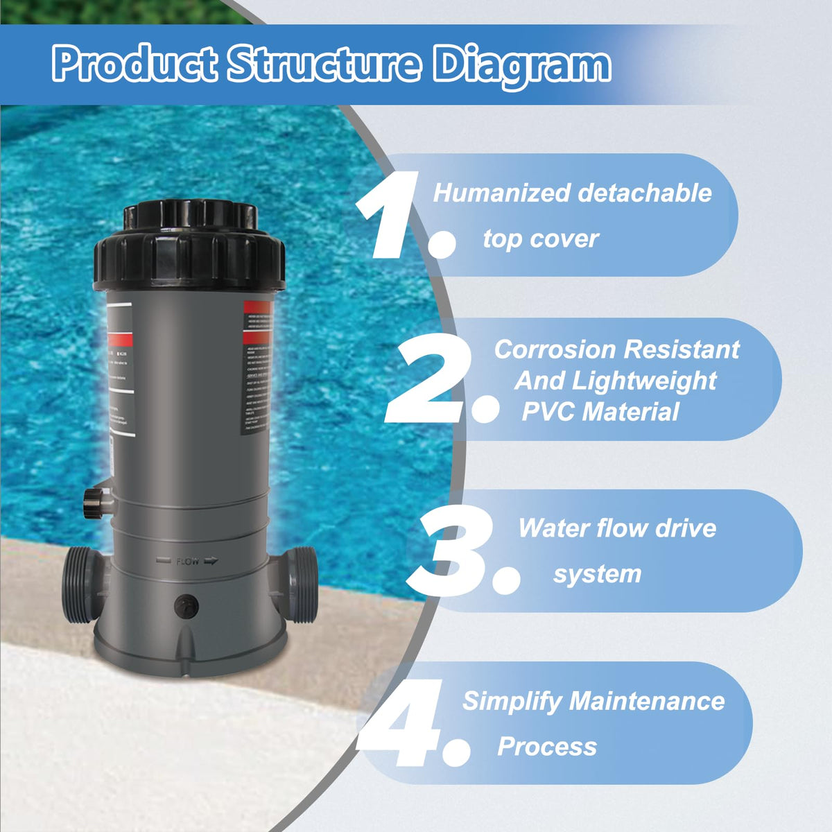 MAYGO CL200 inline chlorinator in use in pool plumbing