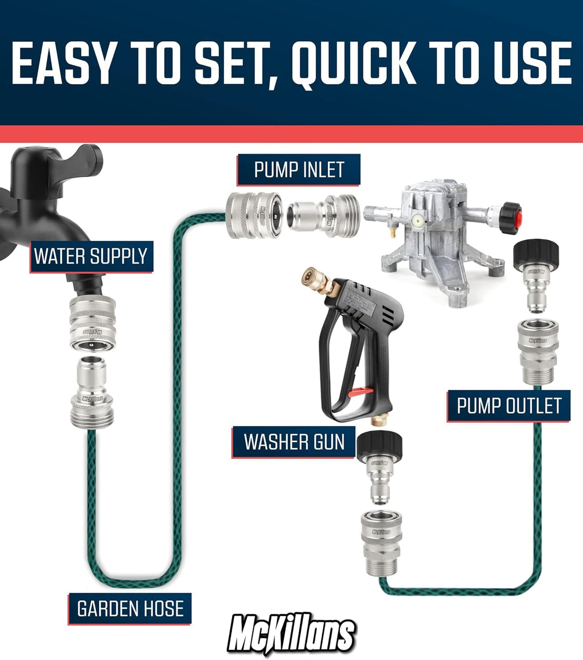 McKillans 304 medical-grade stainless resists rust and tarnish for lasting performance