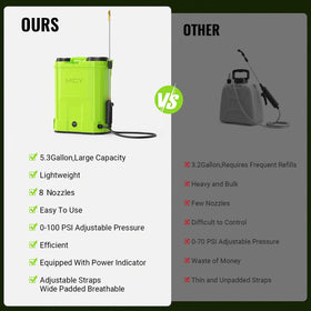 MCY ergonomic backpack design with padded straps for all-day comfort