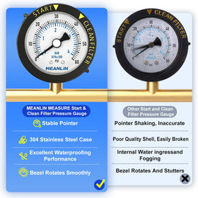 Center back mount MEANLIN MEASURE gauge simplifies installation on filtration setups