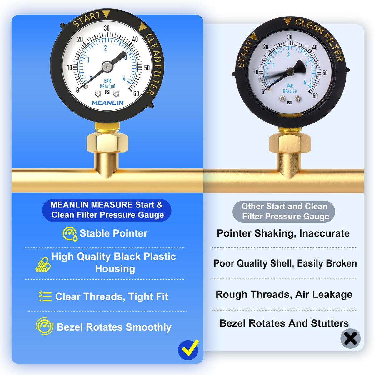 Meanlin Measure temperature range indicator visual for 0-55°C