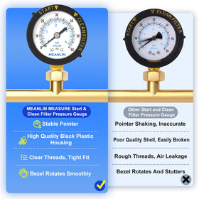 Meanlin Measure temperature range indicator visual for 0-55°C