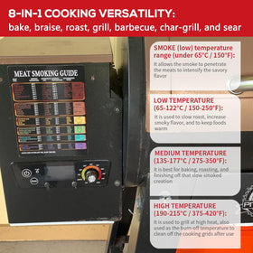 Meatender control board in use with Pit Boss Copper Series
