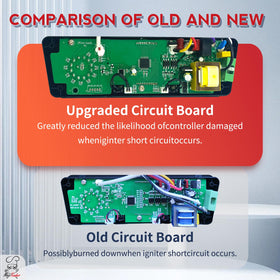 Meatender trapezoid control board Prime function interface