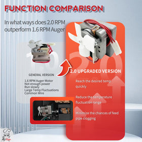 Meatender auger motor 2.0 RPM anti-jam gears close-up for reliable feeding