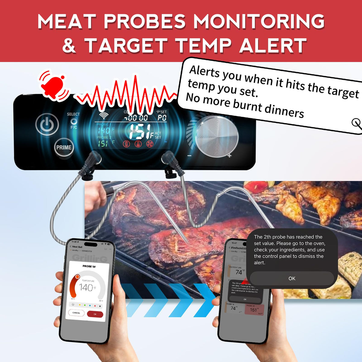 Meatender PID graph illustrating 1°F precision heat management