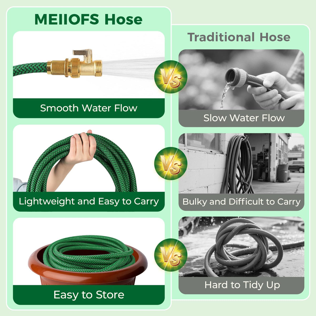 MEIIOFS non-expandable core visible for reliable, consistent pressure