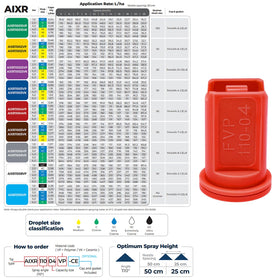 MEKILYN AIXR11004VP five-pack offers ready replacement tips