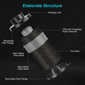 MELONFARM 8-foot ducting enables versatile installation in tight spaces.