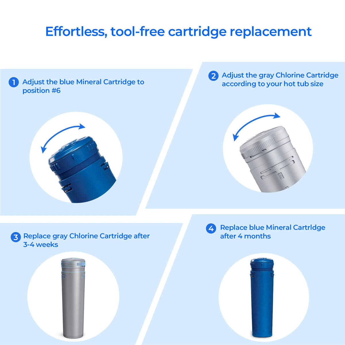 MeQuriac hot tub cartridge water flow promotes cleaner, clearer water