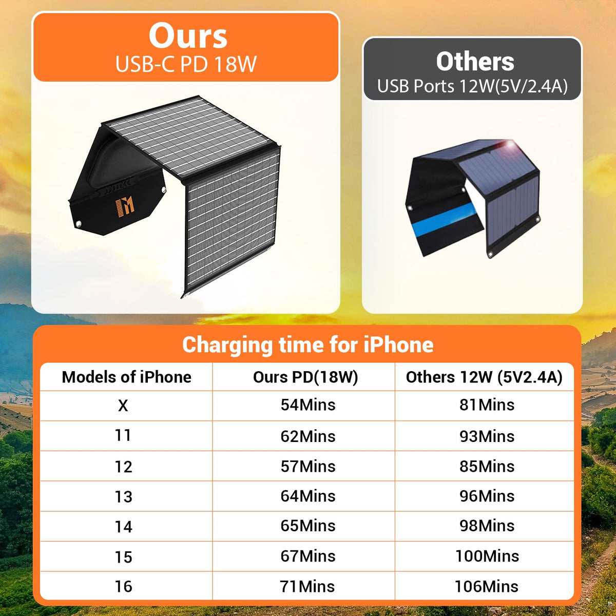 Mesuvida MC4 parallel/series option for higher output