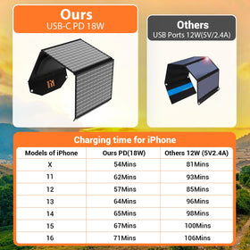 Mesuvida MC4 parallel/series option for higher output
