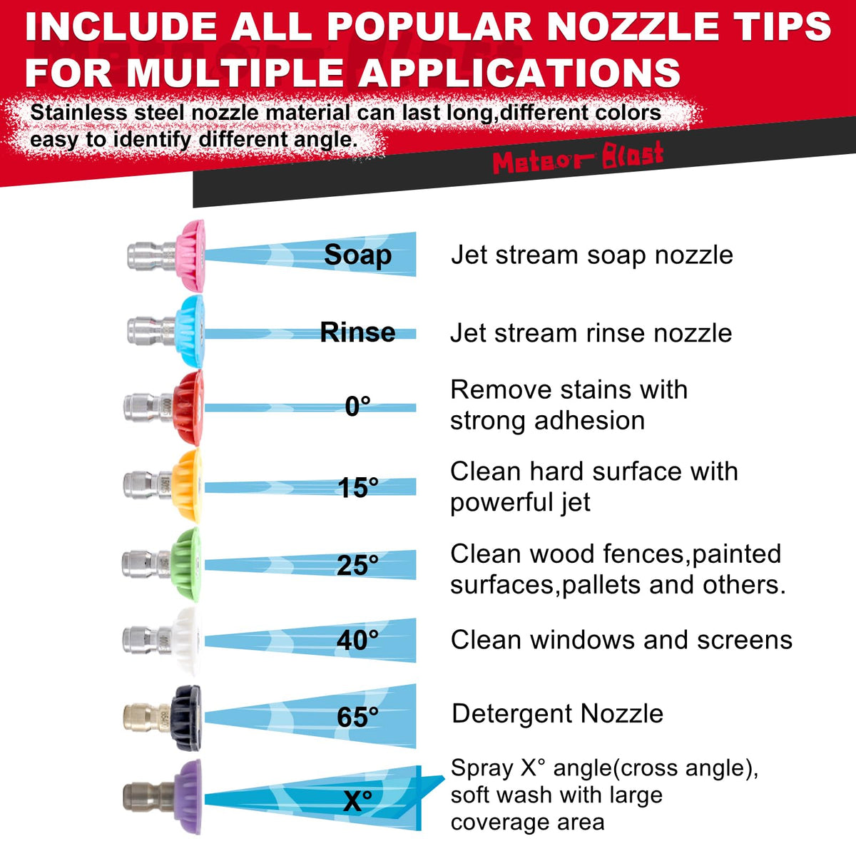 Meteor Blast SUS304 pull pin safety lock improves durability and safety.