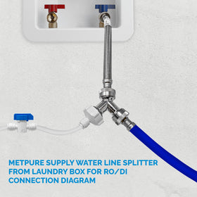 Metpure inline ball valve providing precise shut-off control for water flow