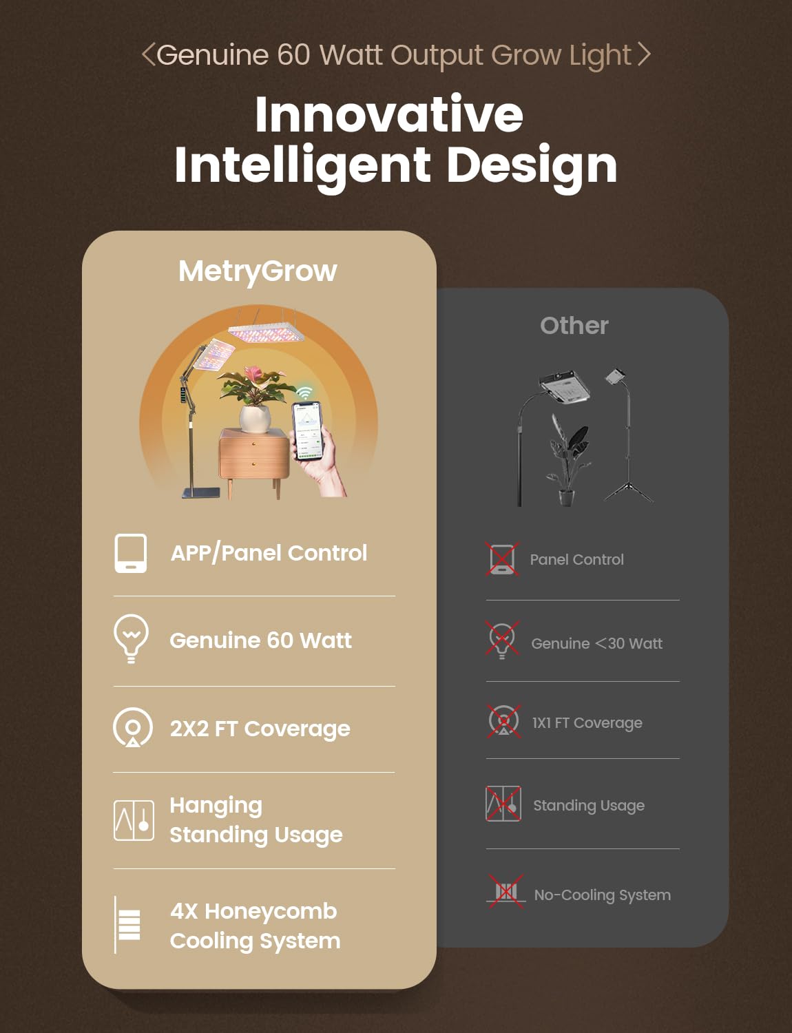 MetryGrow 60W full-spectrum LED offering strong PPFD for healthy seedlings.