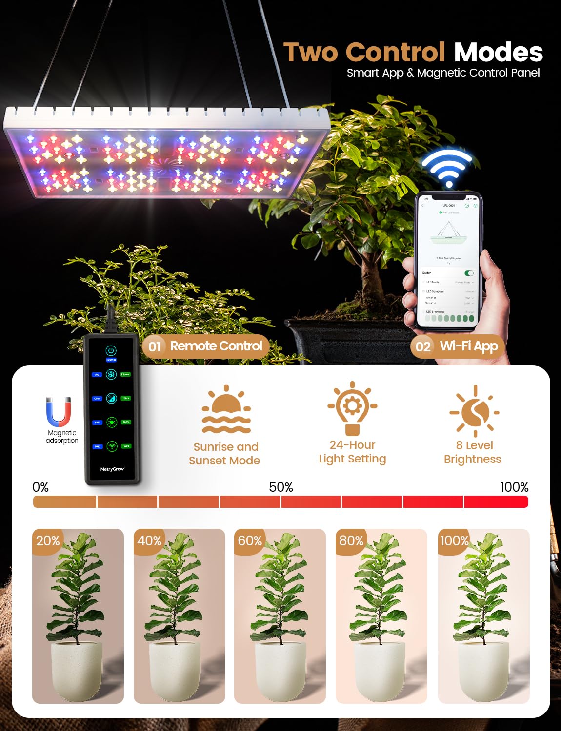 MetryGrow aluminum heat-dissipation design keeps operation cool and quiet.