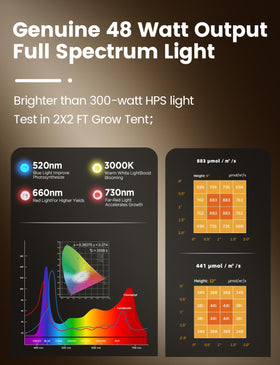 MetryGrow aluminum honeycomb heat dissipation keeps the lamp cool.
