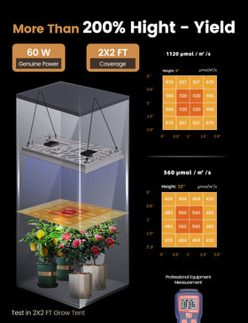 MetryGrow 2x2 ft coverage ideal for compact grow tents and shelves.