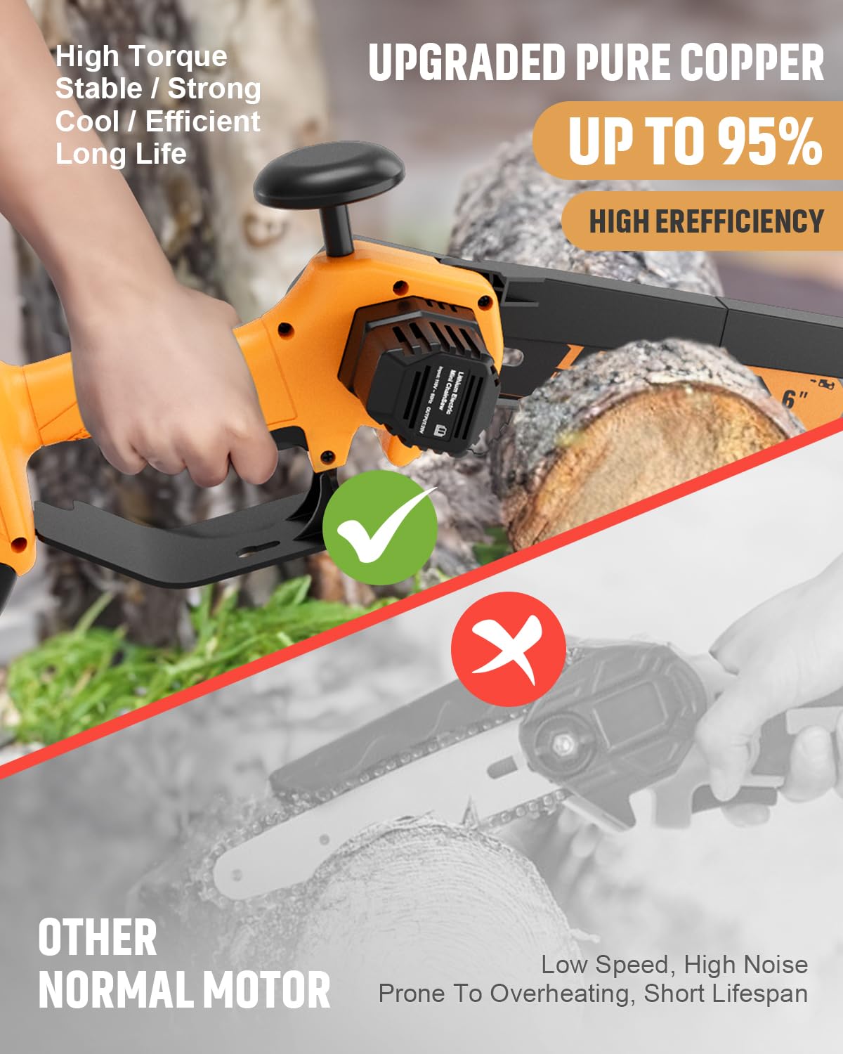 MGYM minichainsaw with two replaceable chains for frequent cutting