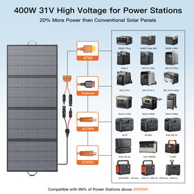 MHPOWOS 400W adjustable kickstands optimize sun angle outdoors.