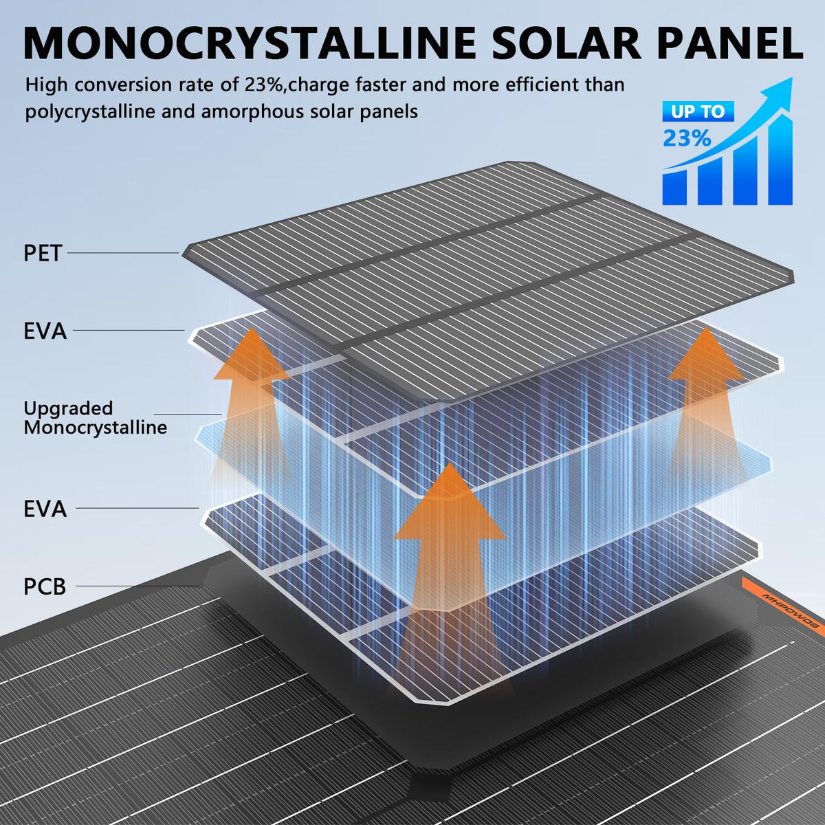 MHPOWOS 50W monocrystalline cell highlights high efficiency