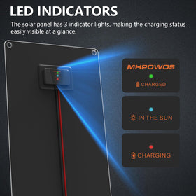 MHPOWOS 50W safety controller protects against faults