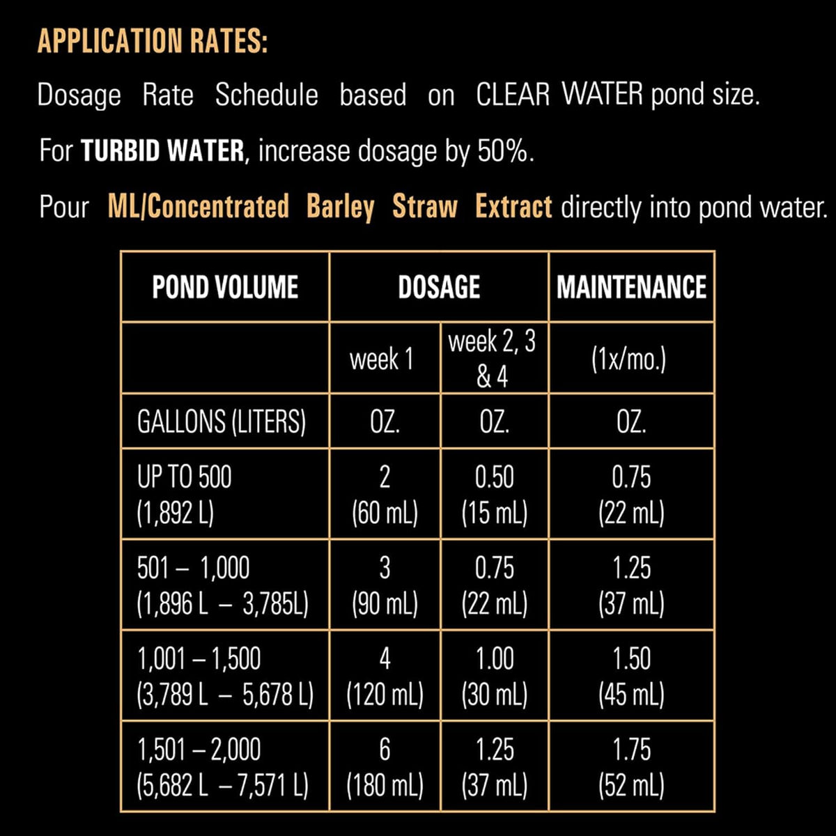 MICROBE-LIFT pond care system compatibility demonstrates easy integration with other products.
