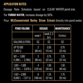 MICROBE-LIFT pond care system compatibility demonstrates easy integration with other products.