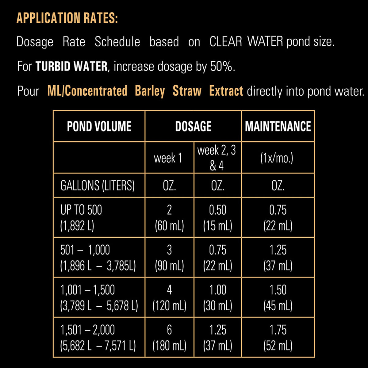 MICROBE-LIFT pond care-system integration with compatible products