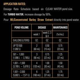 MICROBE-LIFT pond care-system integration with compatible products