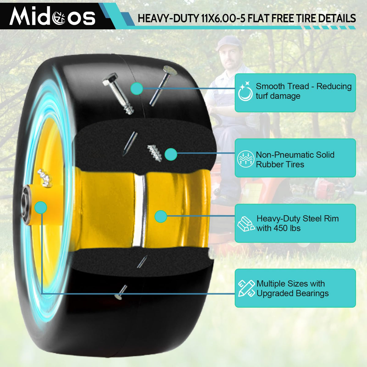 Midcos hub adjustment range illustrating 6 to 8 inch compatibility