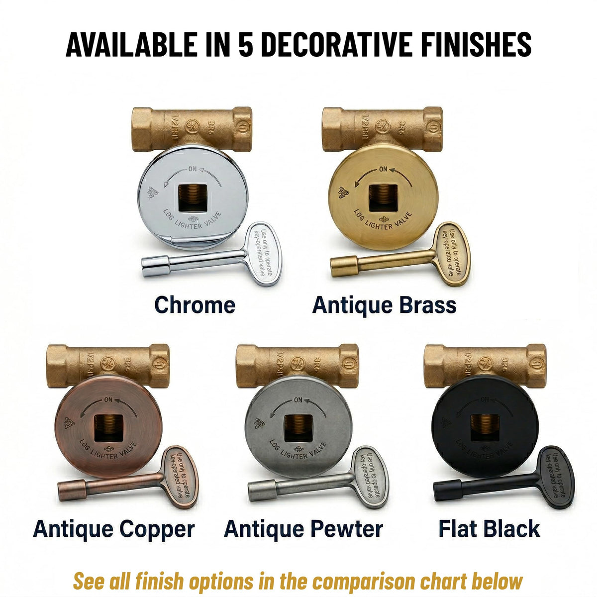 Midwest Hearth installation-ready kit for versatile gas-fire projects