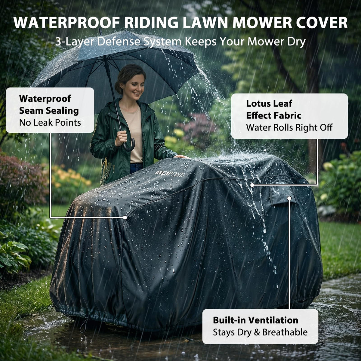 MIEAPOND lawn mower cover fabric detail close-up shows heavy-duty 420D Oxford weave.