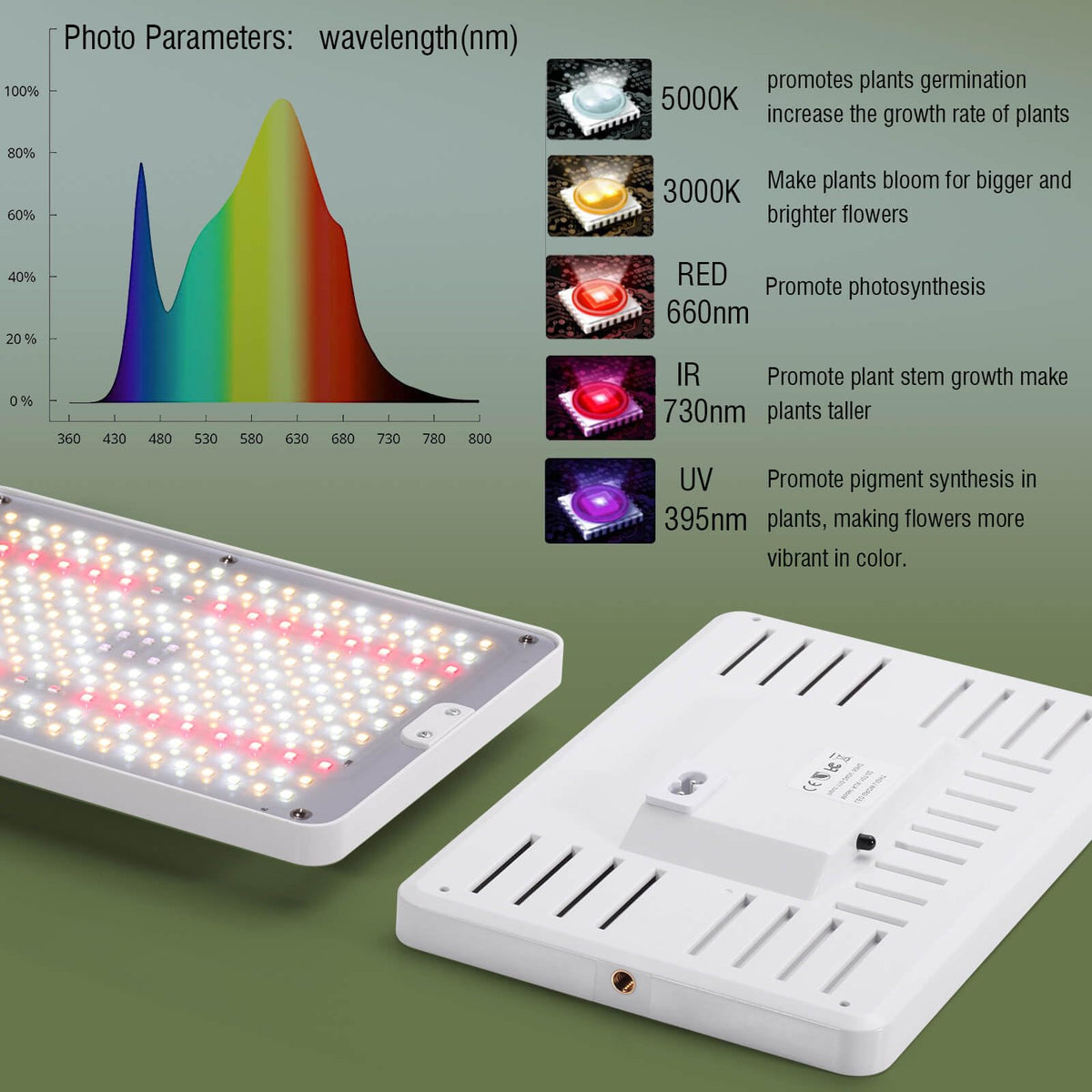 MIEEMCLUX remote control for easy lighting adjustments